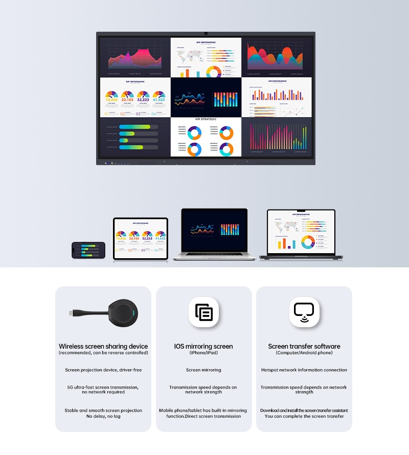 코드 자르기: 무선 화면 공유의 미래 수용