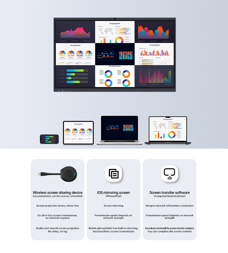 무선 스크린 프로젝션이 어떻게 멀티스크린 협업을 단순화할 수 있습니까?